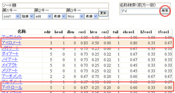 名称検索結果
